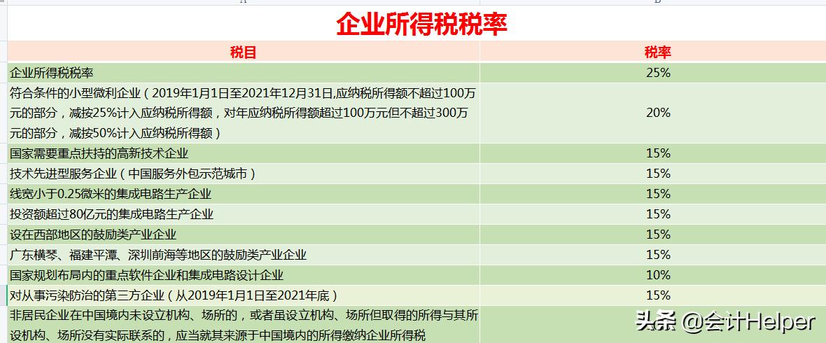 个税计算器2021计算例题,18种税种计算公式大全表