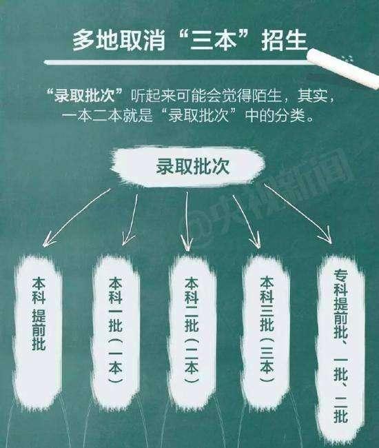 最容易被误会的中国地名,我国改名最成功的三本大学