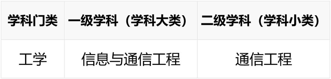 通信工程研究生报考条件,通信工程报考公务员岗位