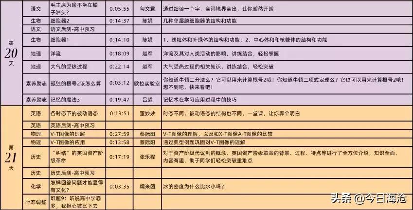厦门海沧中学高一新生录取名单,厦门海沧区高中学习方法指导