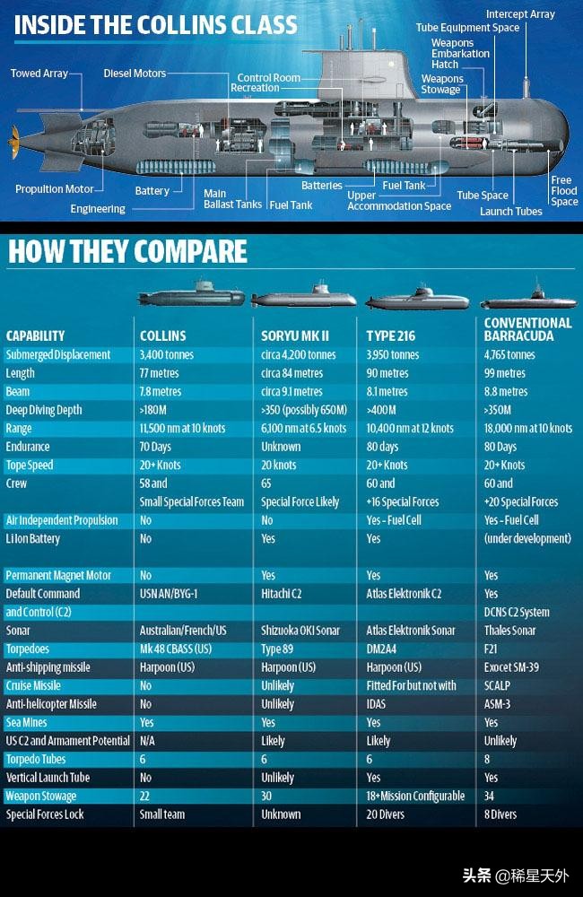 法国梭鱼级攻击型核潜艇,法国第一艘攻击核潜艇