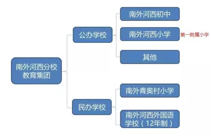 南外河西教育集团怎么样,南外河西分校学区范围