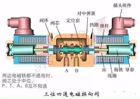 暖通平衡阀作用及原理,暖通阀门最全选型技巧