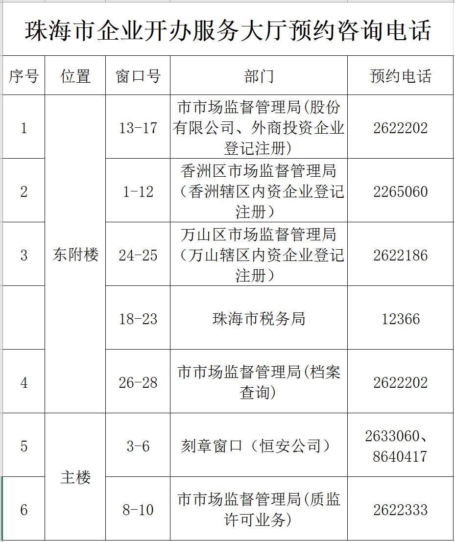 珠海市企业开办服务,珠海企业开办一站式服务