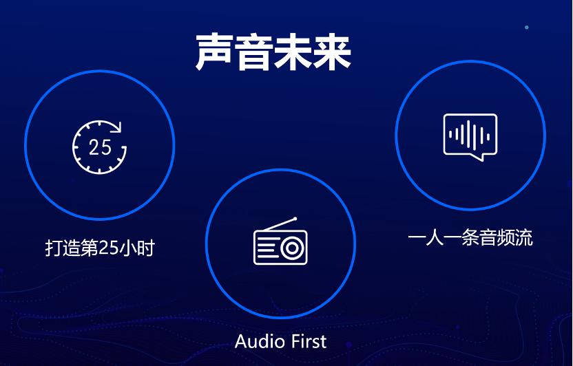 蜻蜓fm畅听官方,蜻蜓fm在线收听