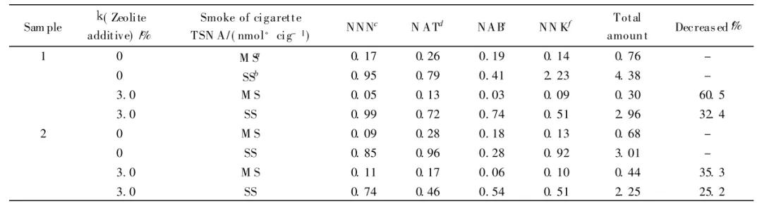 沸石去除水中有害物质效果,沸石能去除有机物吗