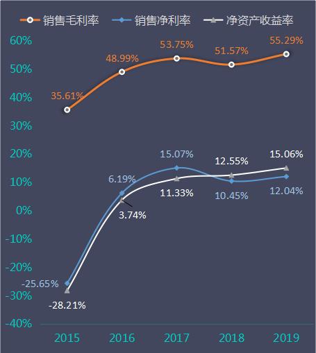 大同煤业2019年营收净利润,大同煤业财报