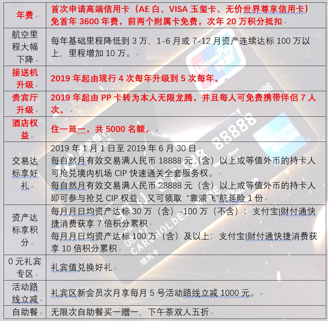 玩转浦发魔杰信用卡,浦发玩转全球权益