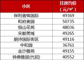 南京中小学排名一览表,南京河西哪个小学最好