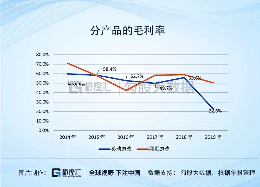 游族网络的财务迷局