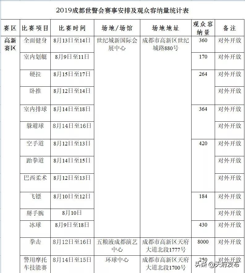 世警会游玩视频,世警会时间安排表