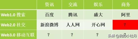 王兴美团百万骑手,美团王兴2018