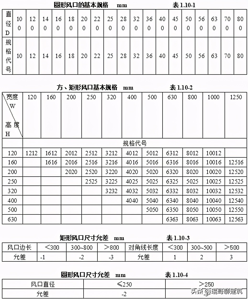 机电安装材料进场如何报验,一建机电材料进场验收要求口诀
