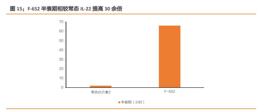亿帆医药专题研究报告：创新药业务纵横四海，制剂业务保驾护航