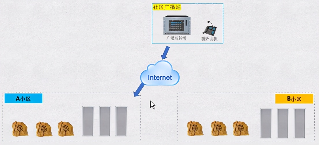姊у窞瀛︽牎骞挎挱瀵硅绯荤粺,骞挎挱鍛煎彨瀵硅绯荤粺鏍囧噯
