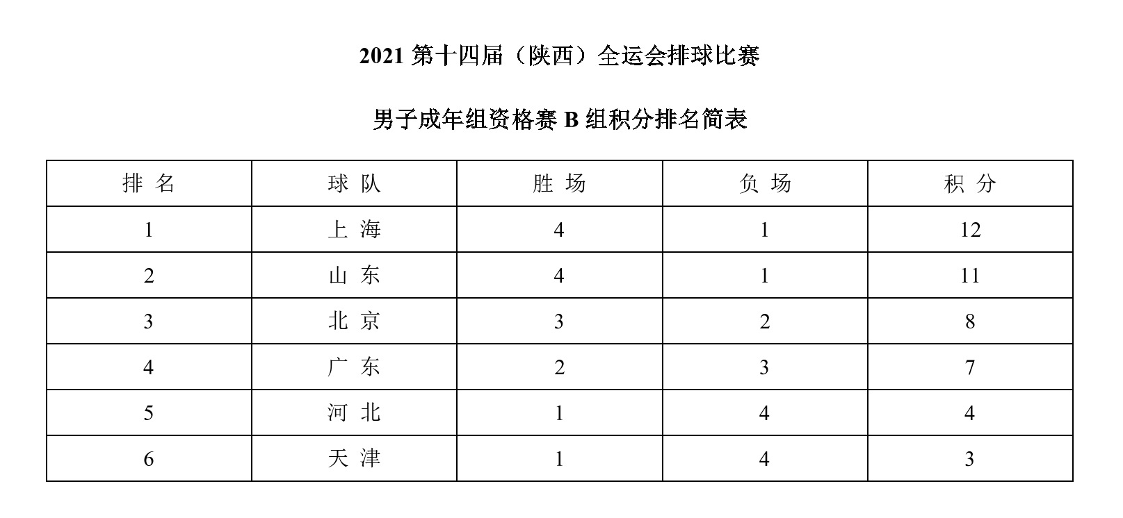全运会排球赛程,排球全运会决赛