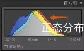 怎么样才算是正确曝光,正常的曝光是什么