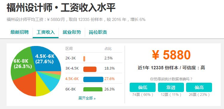 福州本地月工资7000,福州现在2100元工资生活