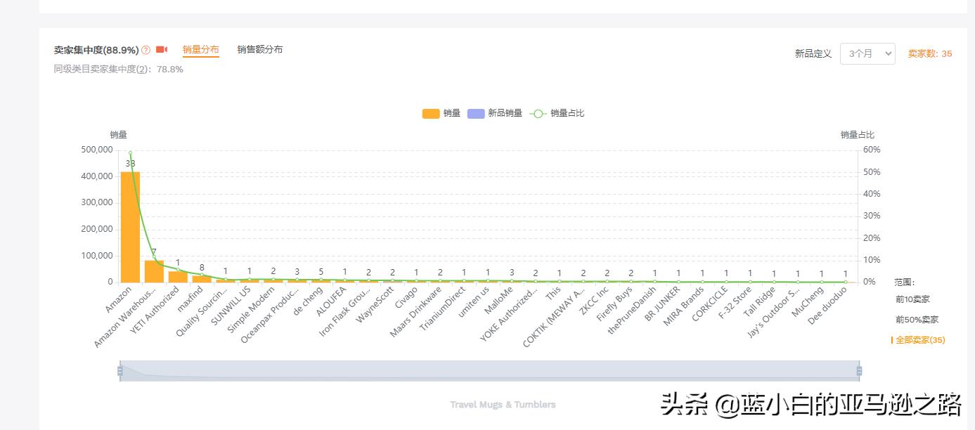 亚马逊如何选品打造爆款,亚马逊选品思路及方法老杨