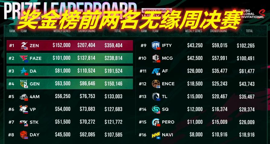 4ampgi赛程,4am韦神pgi原话