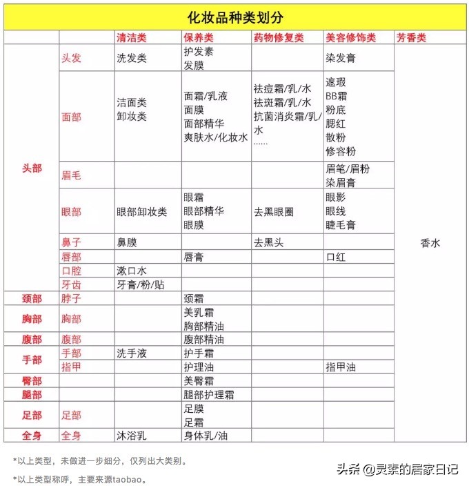 化妆品品牌参考,化妆品参考文献