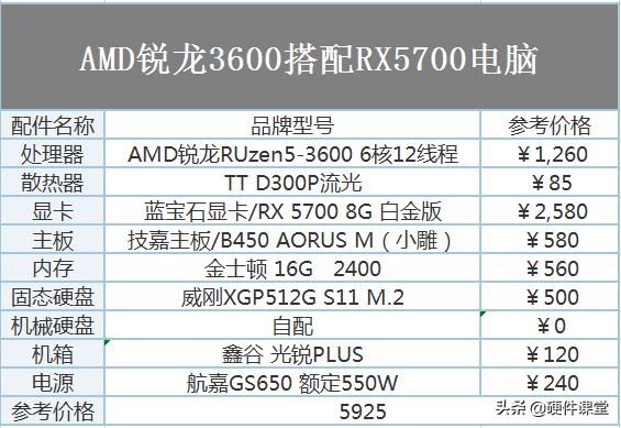 diy组装电脑比较好的配置,2020年电脑配置推荐1200元内