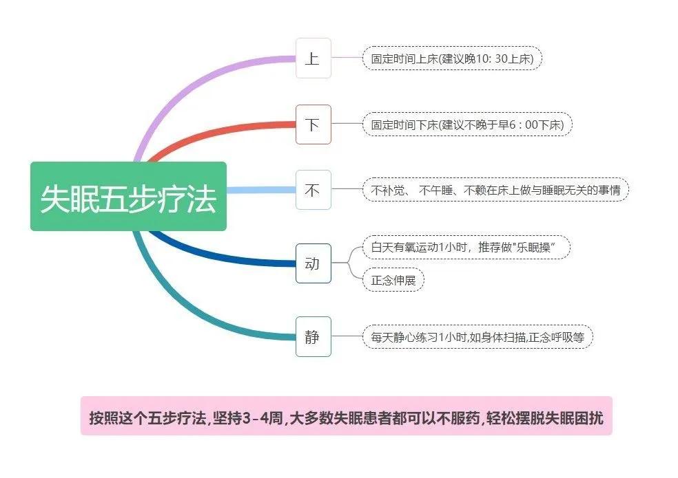 失眠症——惊扰了20年的好梦