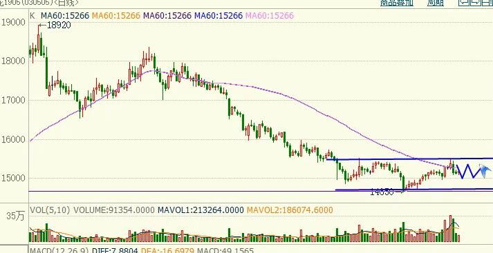 期货原油短线操作实盘,期货原油短线操作方法