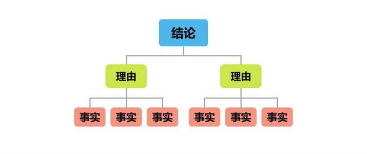 跟别人聊天就会话多,跟别人说话总是忍不住聊自己
