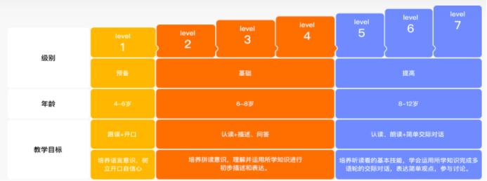 “炙手可热”的魔力耳朵英语课,不靠谱?宝妈实测后,告诉你