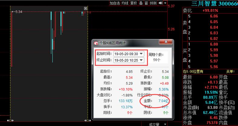 游资大侠抓涨停绝技,游资100万抓涨停技巧