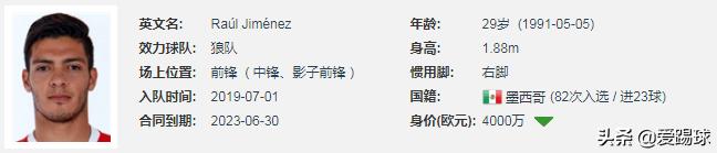 狼队劳尔希门尼斯,劳尔希门尼斯永久转会狼队