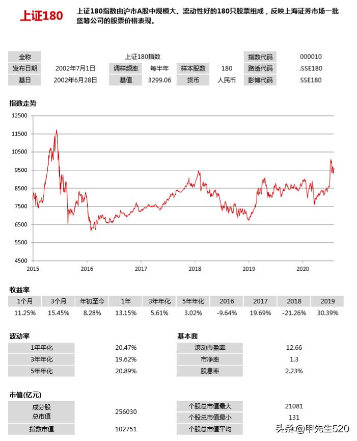 华安基金510180,今年最赚钱的20只etf基金