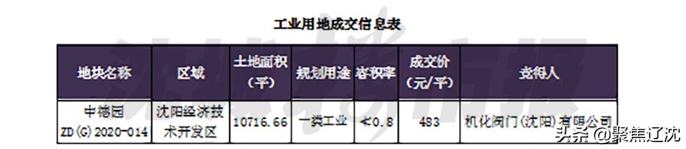 沈阳于洪新城苏宁小镇,沈阳苏宁小镇2020