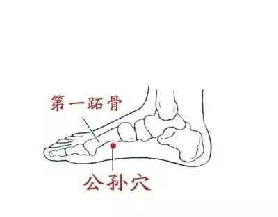 女人的慢性病,女人必须打通的一条经络