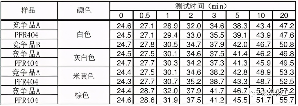反射热涂料性能,热反射涂料和反射隔热一样吗