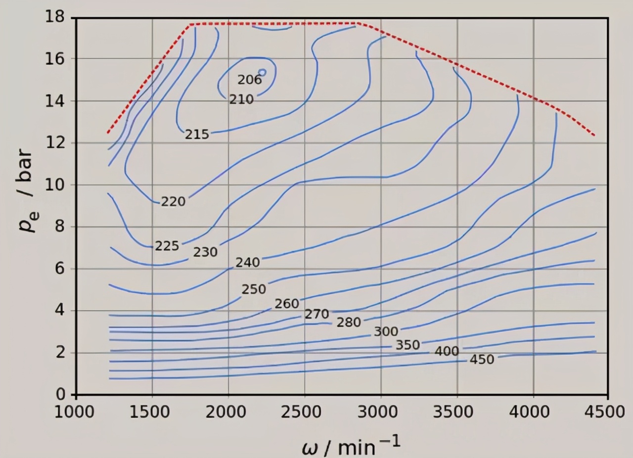 比亚迪发动机和丰田发动机,比亚迪发动机动力不足