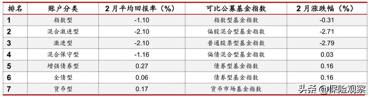 中国人寿财产保险业绩大跌的原因,人寿保险业绩大幅下滑
