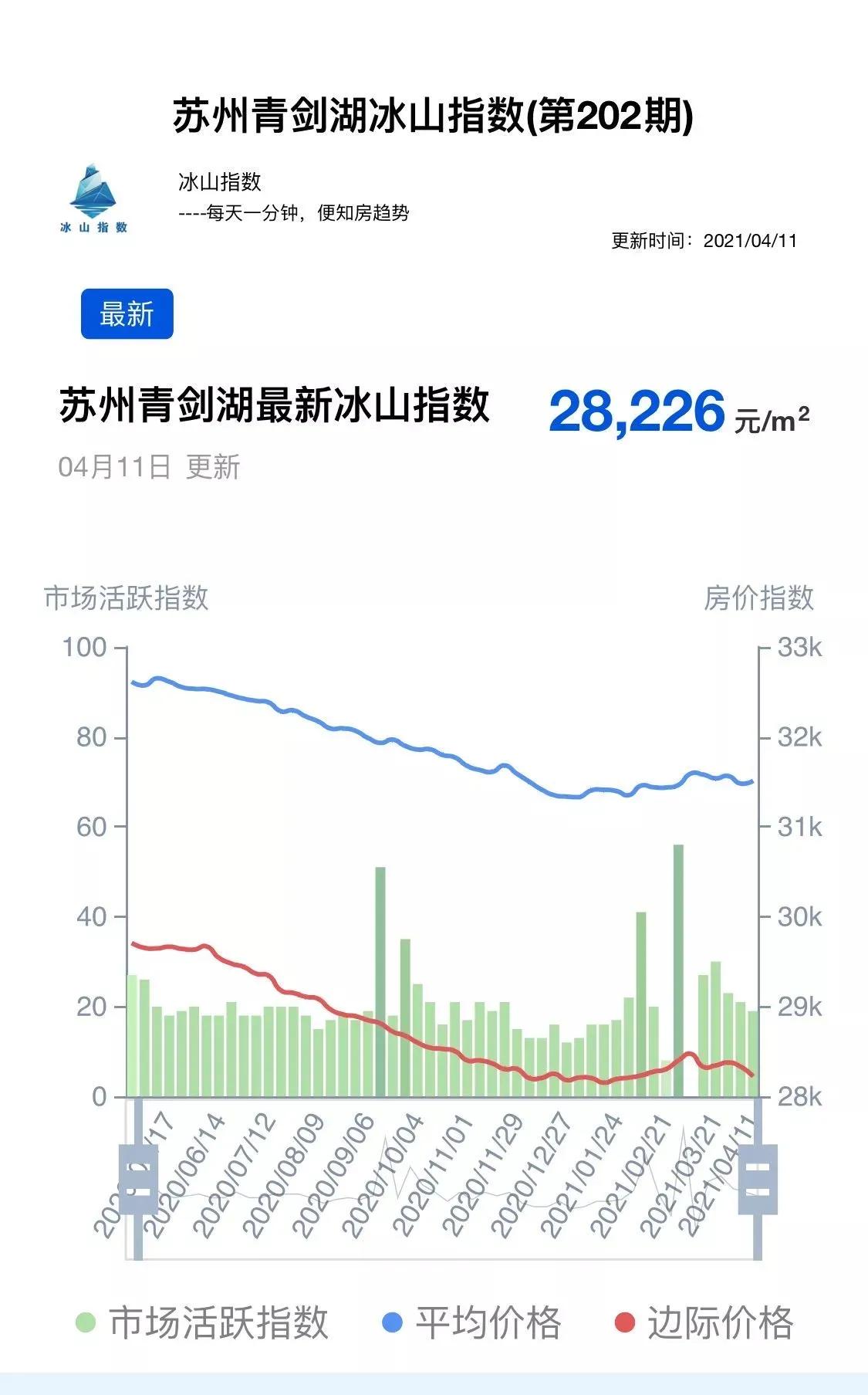 苏州买房攻略二手房,苏州买房刚需推荐工业园区