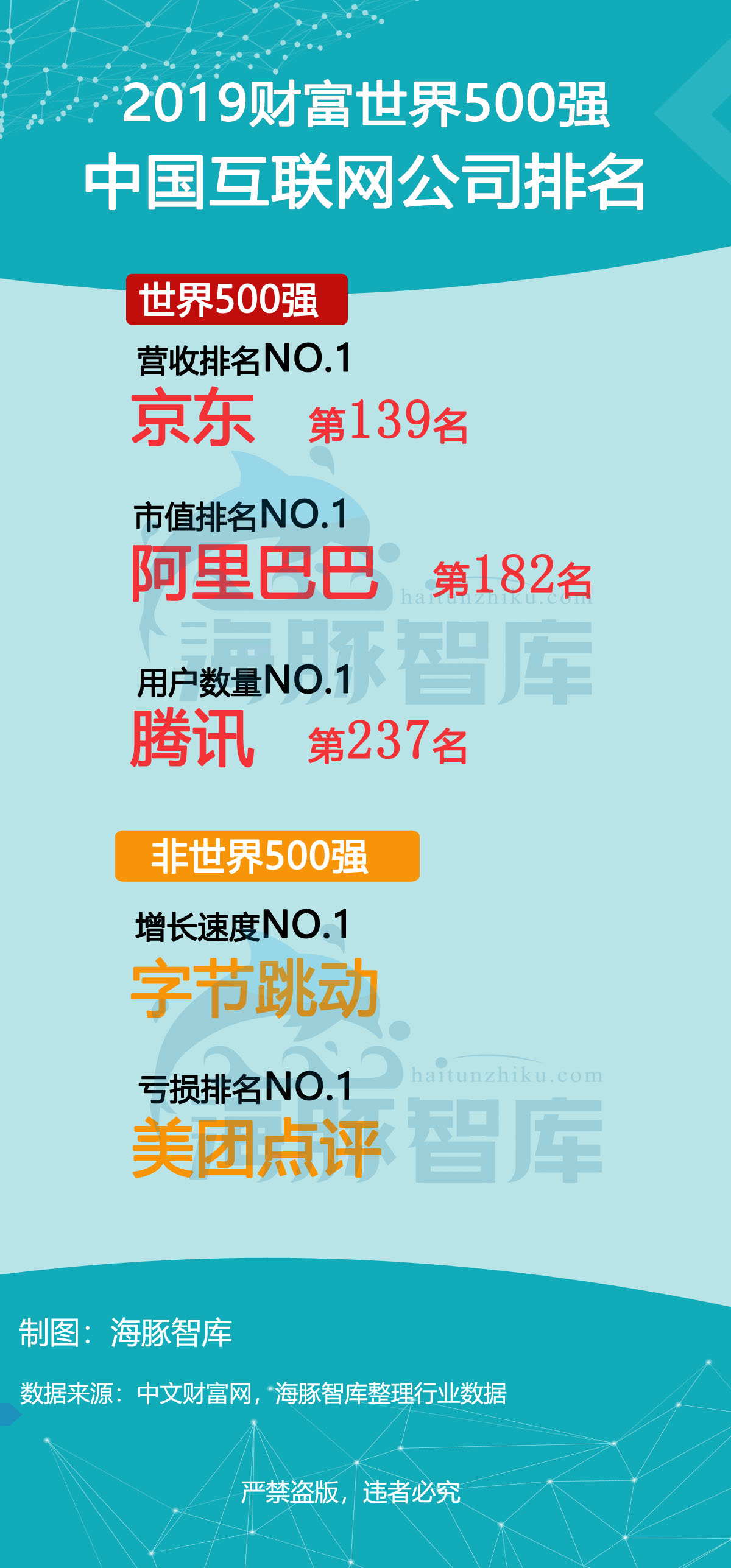 新电商50强排名,电商五百强排名榜前十强