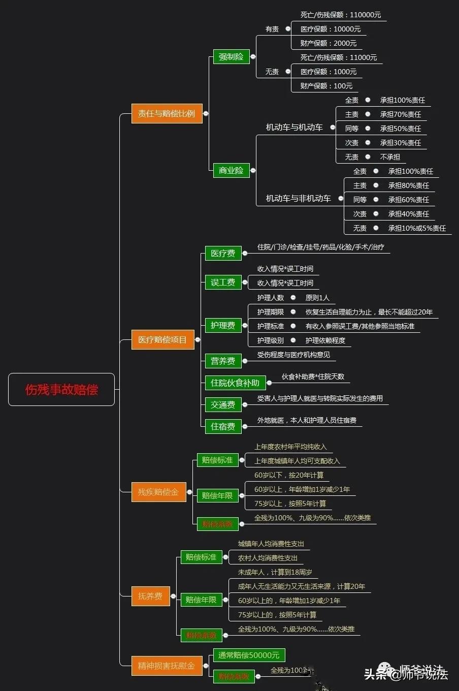 交通事故处理流程人伤赔偿,交通事故轻微人伤处理全攻略