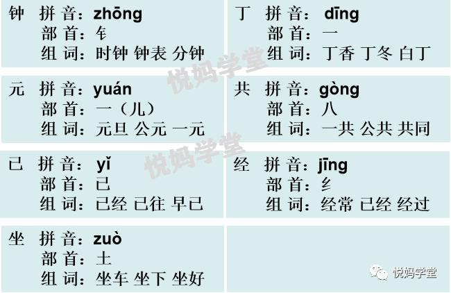 一年级下册语文树和喜鹊生字笔顺,一年级上册生字笔顺拼音组词表
