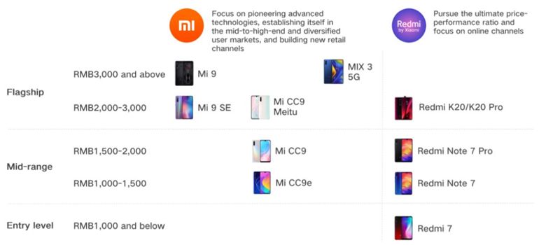 小米靠低价崛起,小米让低价不再成为廉价的代名词