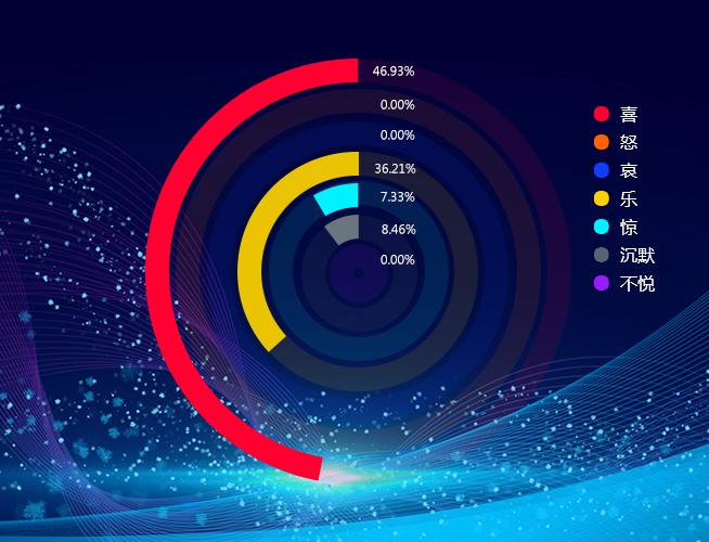 辽宁虚假鉴定,辽宁省虚假认证