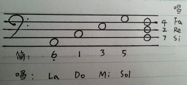 钢琴成人自学零基础入门,钢琴0基础入门自学教程