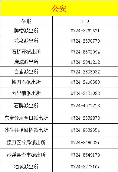 实用!2020荆门超全通讯录出炉,有了它走遍荆门都不怕