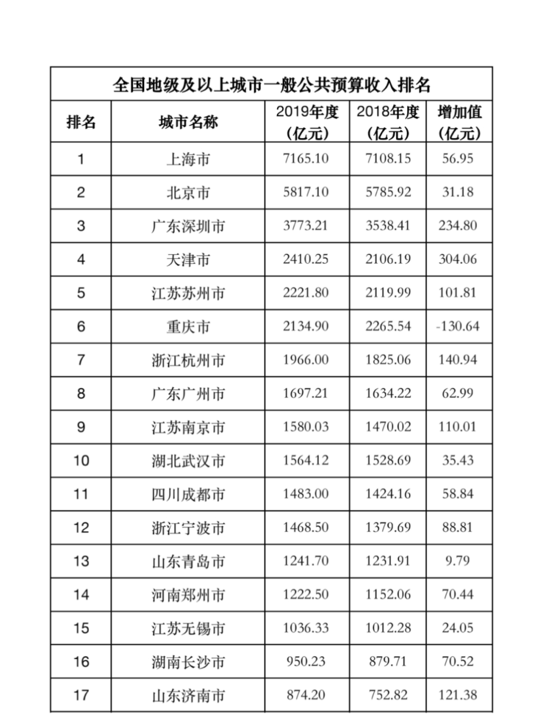 苏州哪些县级市会被撤掉,苏州有可能撤县设市吗