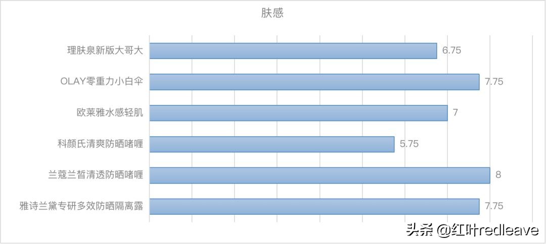 澶х墝闃叉檼骞茬毊娴嬭瘎,澶х墝闃叉檼娴嬭瘎鎺ㄨ崘
