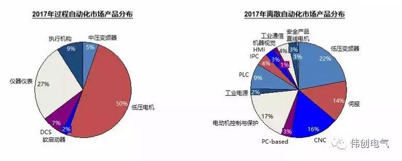伺服与变频技术知识点,伺服与变频的区别