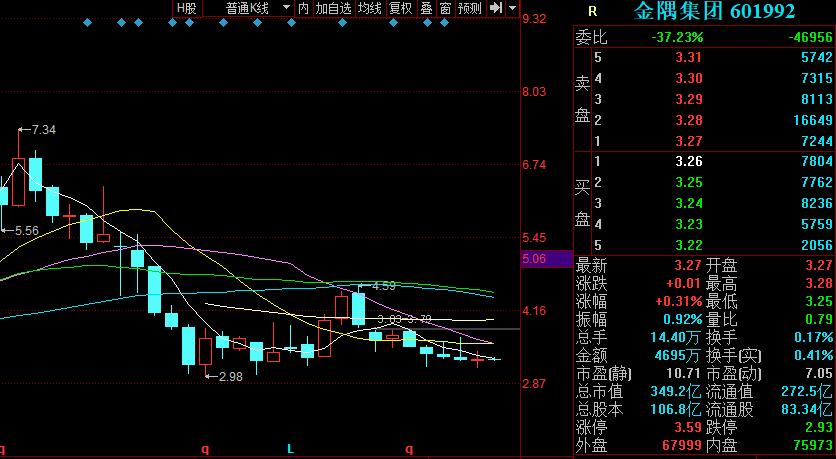 水泥涨价概念龙头股一览,水泥涨价水泥股就会涨么